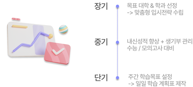 입시 로드맵